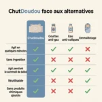 ChutDoudou™ - La Ceinture Apaisante – Image 6